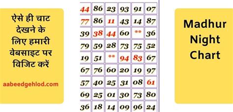 madhur panel chart night